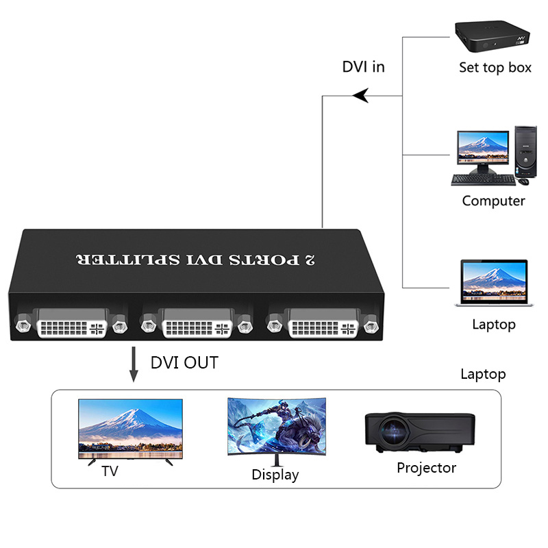 1x2/1x4 Port DVI Splitter 1 in - Phone Cases Uk review and price